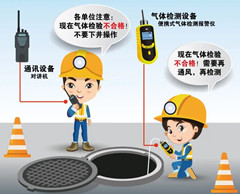 淮南有限空间操作说明